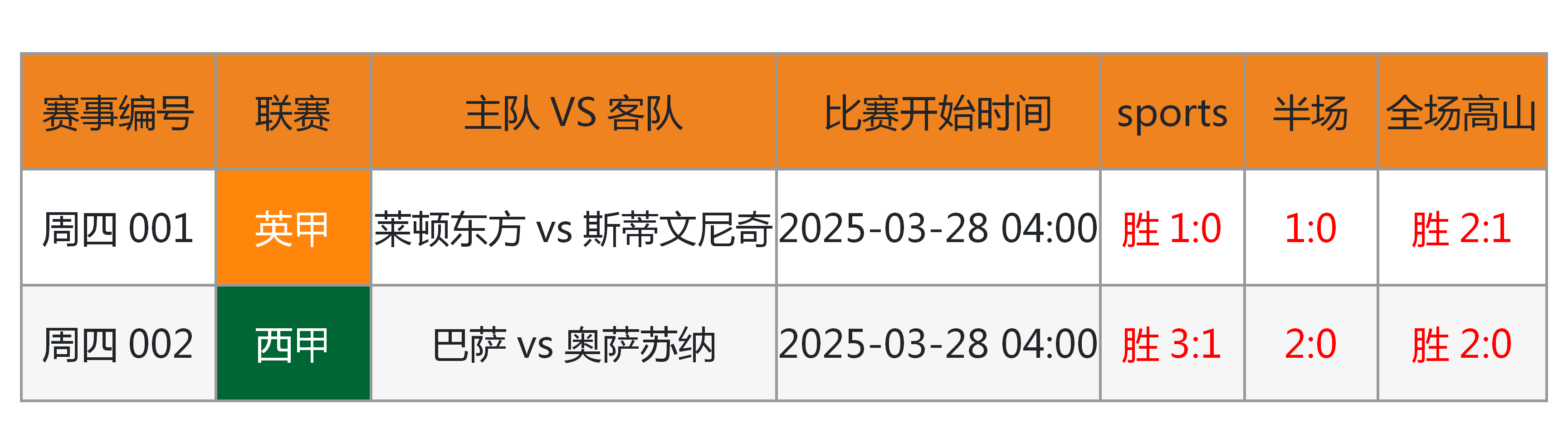 赛地聚焦:亚冠冲刺阶段热度飙升,多伦多猛龙手感冰凉,信心回归,轮换策略成焦点 赛地聚焦:亚冠冲刺阶段热度飙升,多伦多猛龙手感冰凉,信心回归,轮换策略成焦点