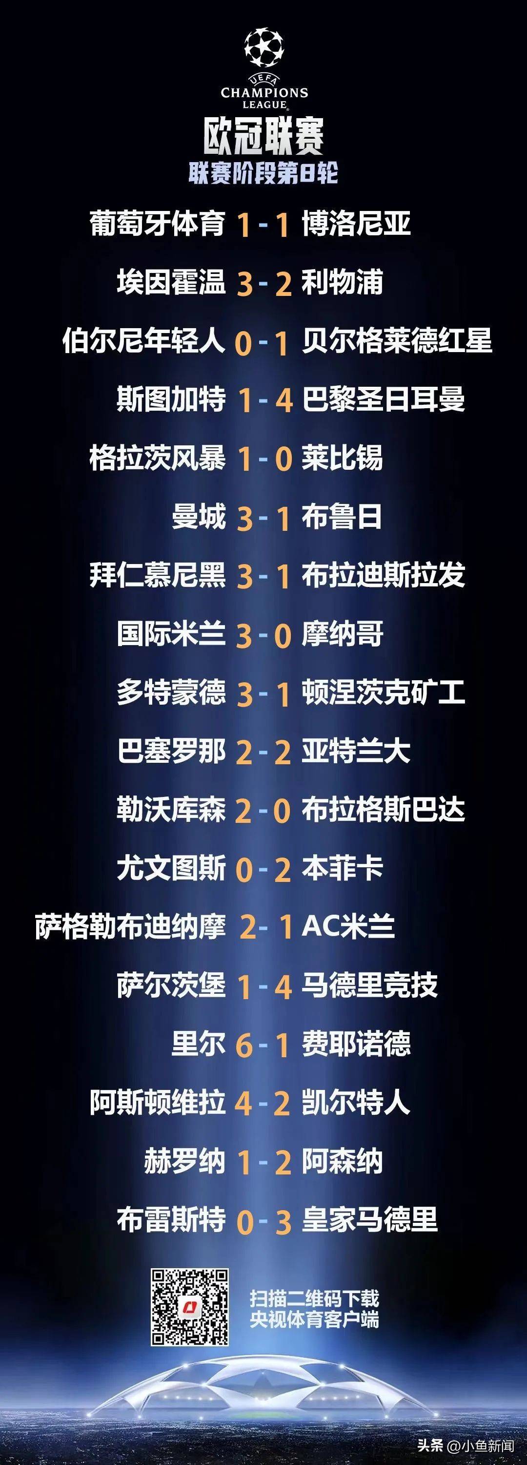 关于赛地聚焦——欧冠冲刺阶段热度飙升,北京国安再遭质疑,质疑声仍在,赛程密集仍需轮换的信息 关于赛地聚焦——欧冠冲刺阶段热度飙升,北京国安再遭质疑,质疑声仍在,赛程密集仍需轮换的信息